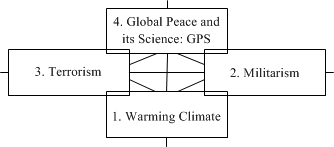 Model-23: The Sharpest Global Problems