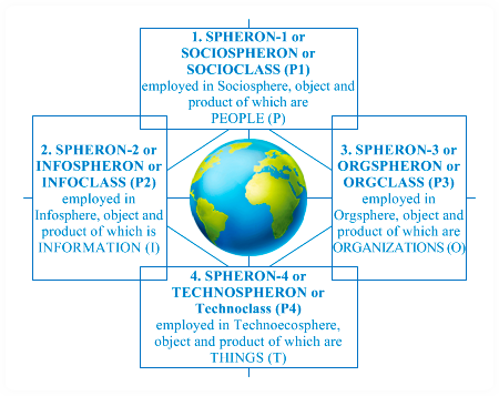 Model: HUMANITY SPHERONS